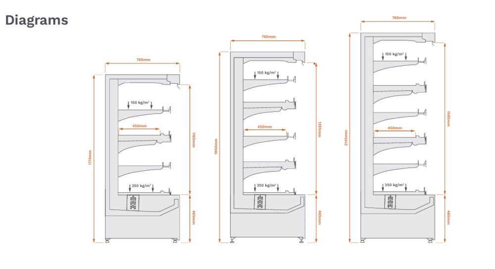 / Plug-in R290 cabinet / Aircell patented ventilation system / Manual nightblind / Adjustable shelving* / B Refrigerant R290 3 Tier plus base (1715mm high) / / 4 Tier plus base (1950mm high) 5 Tier plus base (2145mm high) / POS price rails / Perspex risers aero Plug-in 2580mm x 1950mm / Horizontal LED canopy lighting / Vertical lighting in end walls / Electronic controller / Timed Reverse Condenser Fans to reduce cleaning / Expansion valve / Off cycle defrost / Automatic condensate removal / Multiplexable